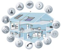 Tecnologia domotica per disabili per la casa: le novità e soluzioni smart