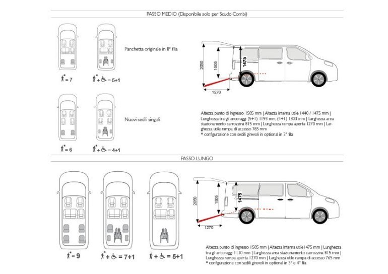 configurazioni ulysse trasporto carrozzine